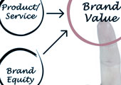 BRAND EQUITY ASSESSMENT/Our Unique Capabilities/StarPoint Consulting Group